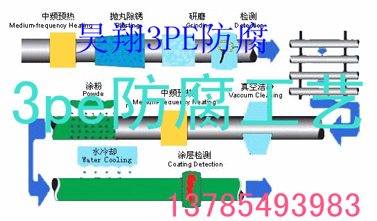 3PEӏ䓹ֱN