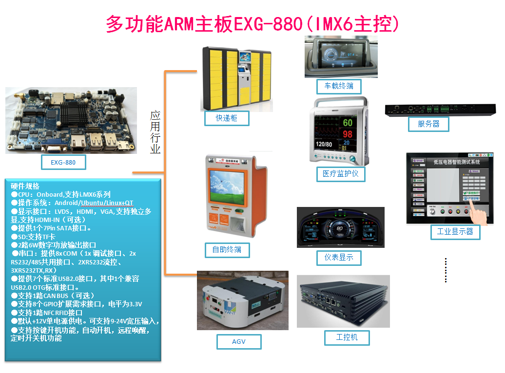 ๦ARMEXG-880(IMX6أw˼i.MX6)