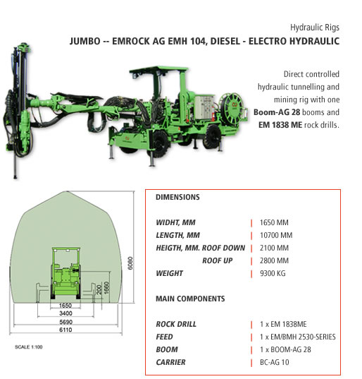 Equipos˾aAtlas CopcoĸN菎rC@C
