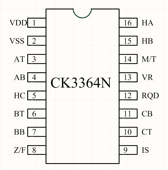 CK3364N ֱoˢ늙CоƬ