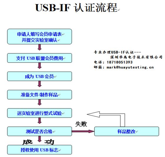 USB-IFJC--|ݸAzy