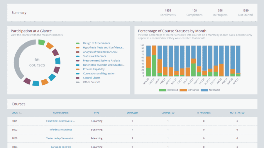 Minitab Education Hub