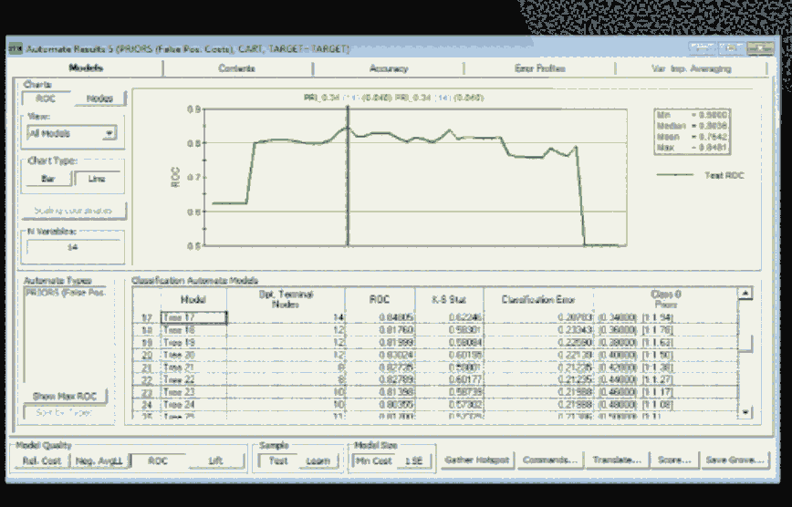 Salford Predictive Modeler