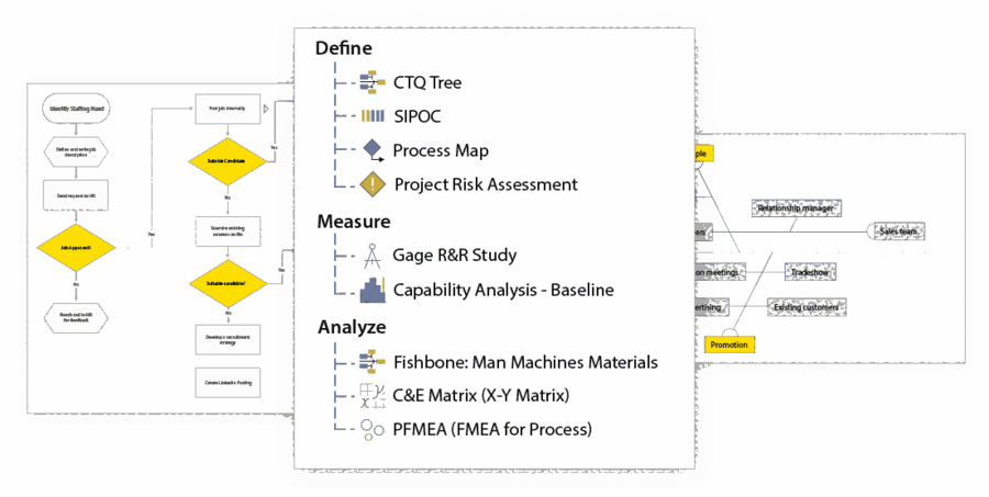 Minitab Workspace