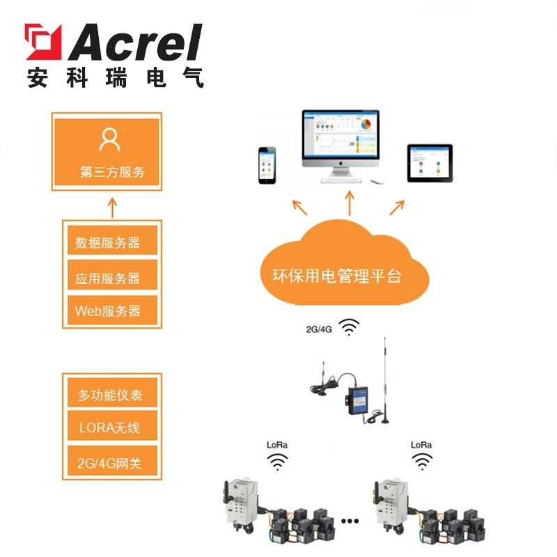 AcrelCloud-3000hO늱Oϵyh늹