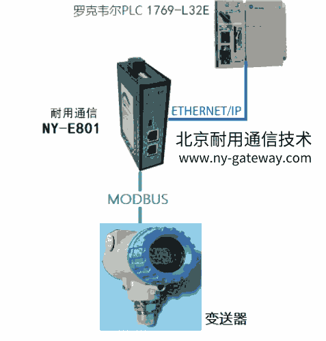 ͨModbusDEtherNET/IPWPģK