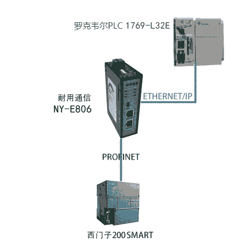ͨEtherNet/IPDPROFINETWPģK