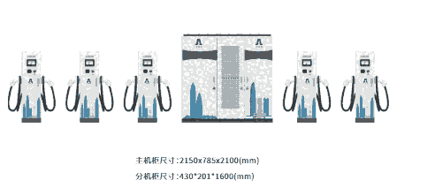 240KWĘ/480KW˘wʽֱ늘