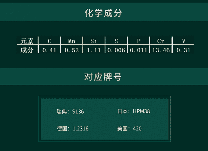 S136Hzģ  S136䓰S136ģ䓺S136HAӲģ䓲zģ