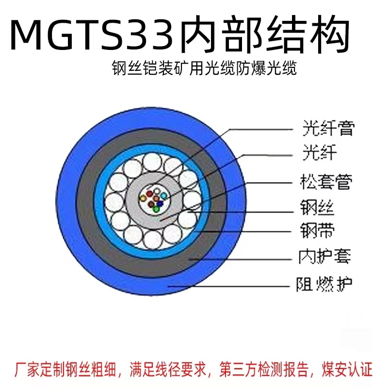 ȼ|WD-MKYJYRP-7*1