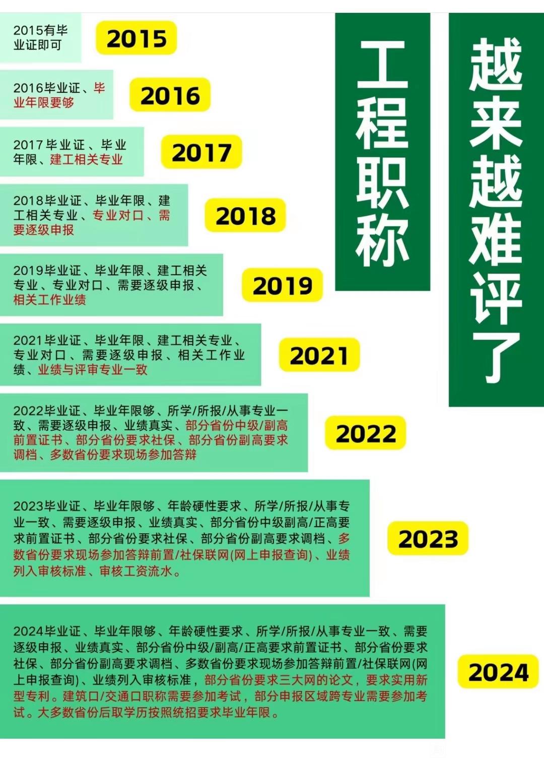 2025̎Quô