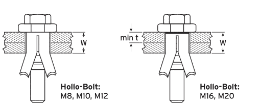 LindapterÛݽzHollo-Bolt˨D212D216D220