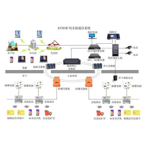 KT393V4GoͨӍϵy
