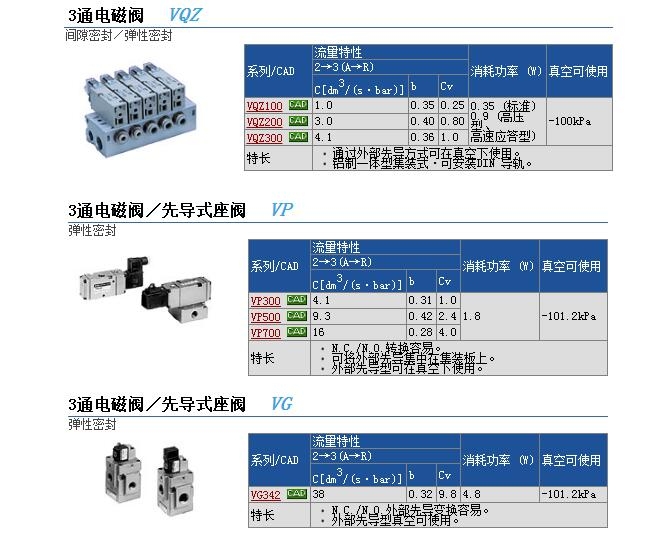VQZ115Y-6LO-M5وr