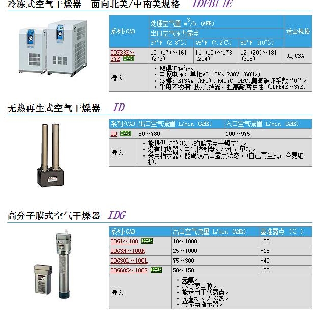 ID-300Zوr