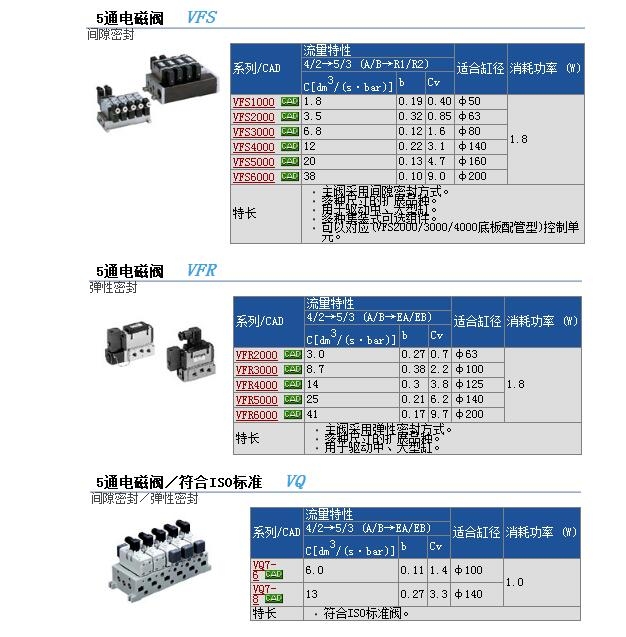 VFS2100-5FBوr