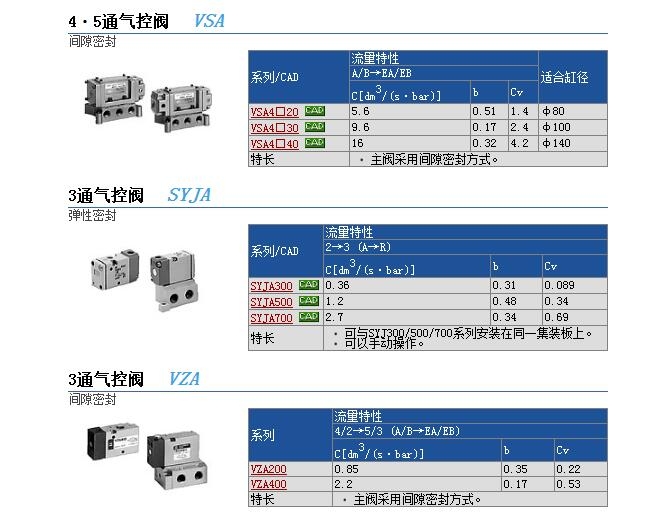 VSA4240-04وr