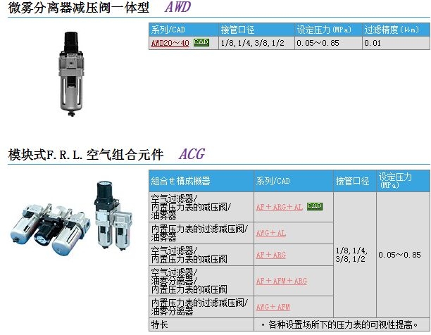 AWD20-02CGوr