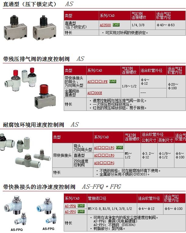 AS4201F-04-06Sوr