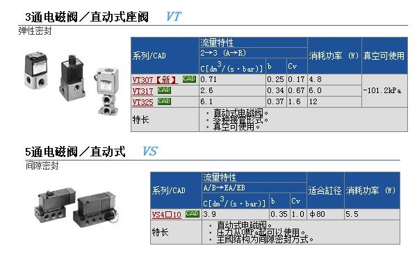 VT307-1GS1-01وr
