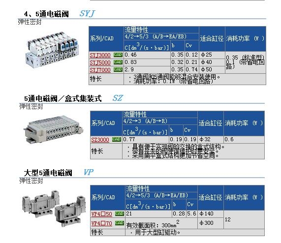 SYJ3143-3LZوr