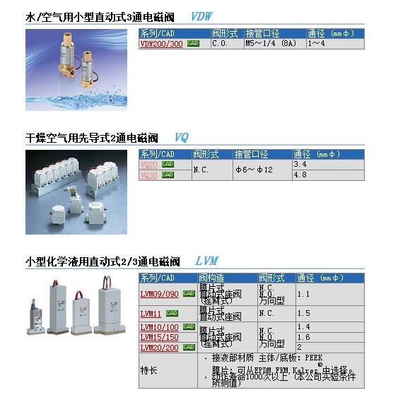 VQ21A1-5GB-C8وr