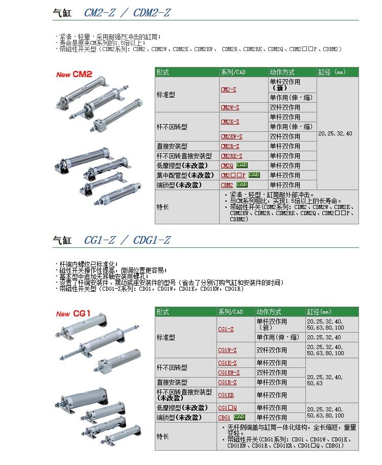 CDM2E25-25Tوr