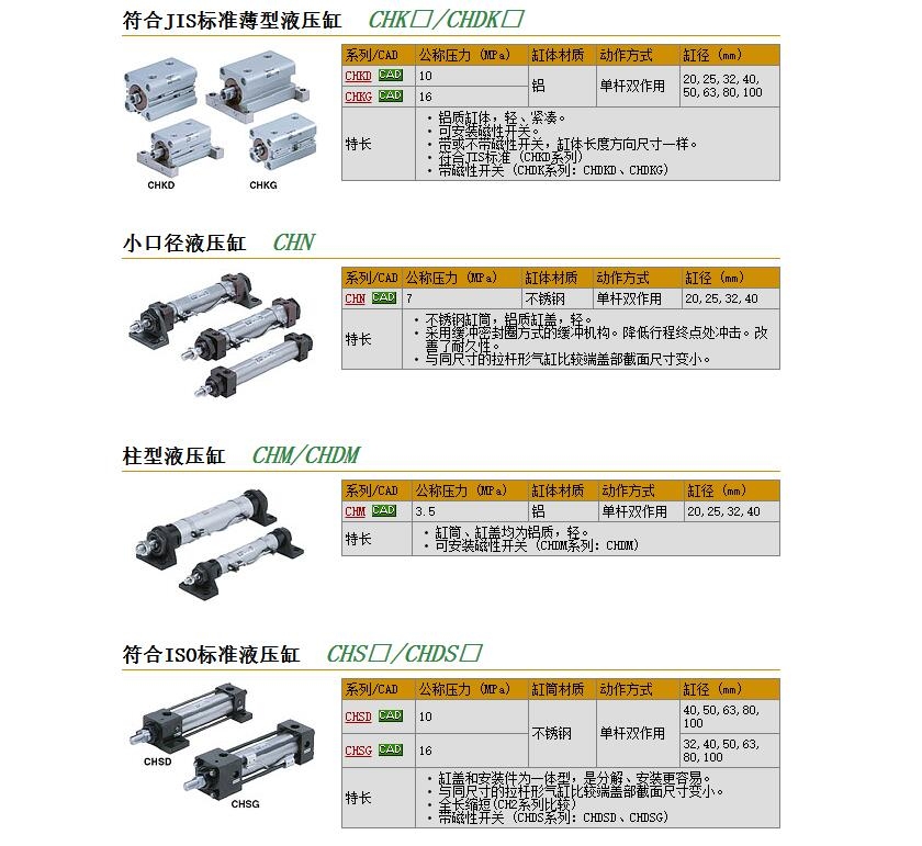 CHMB20-125وr