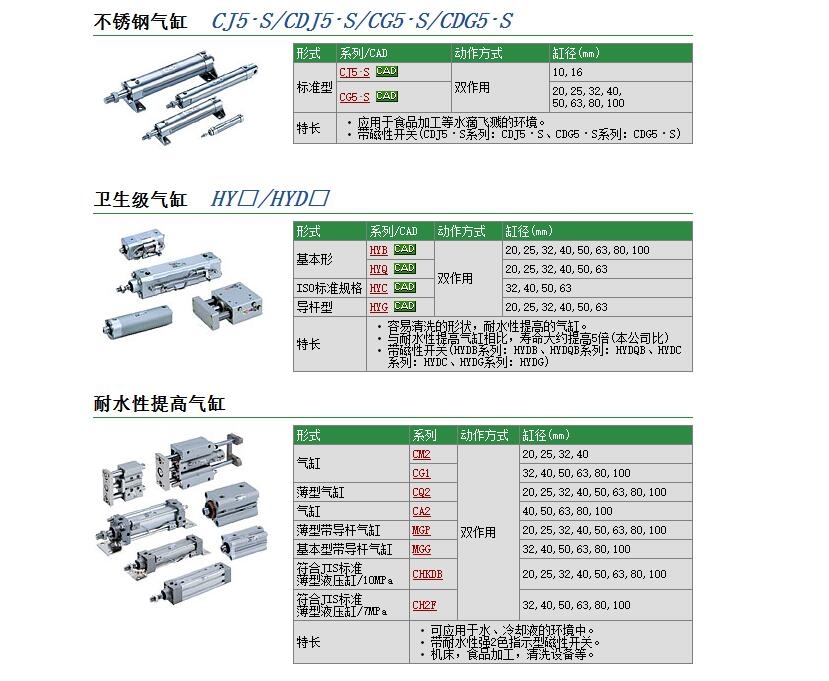 CG5BN40SR-750وr