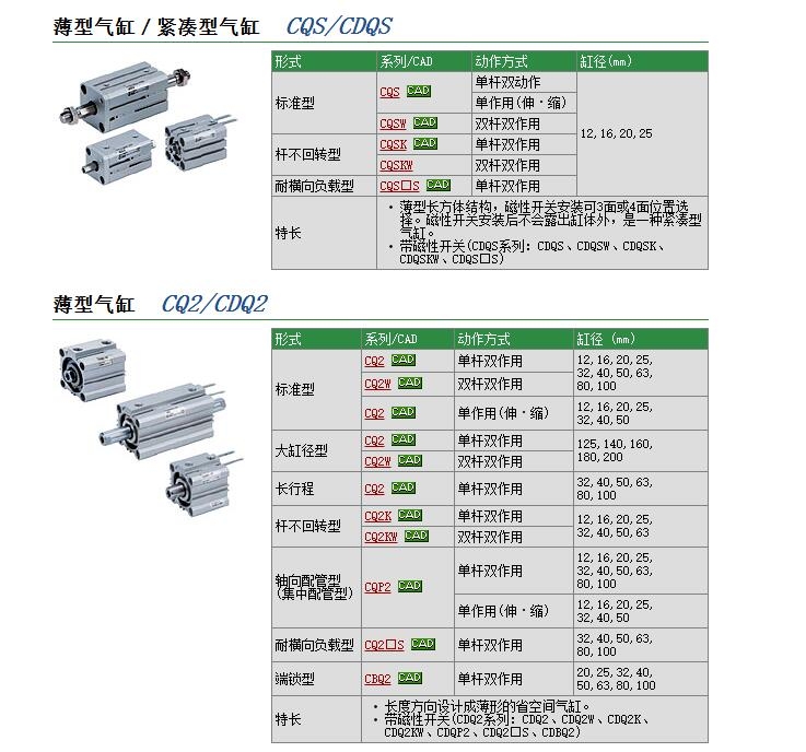CDQ2L50-150DCMوr