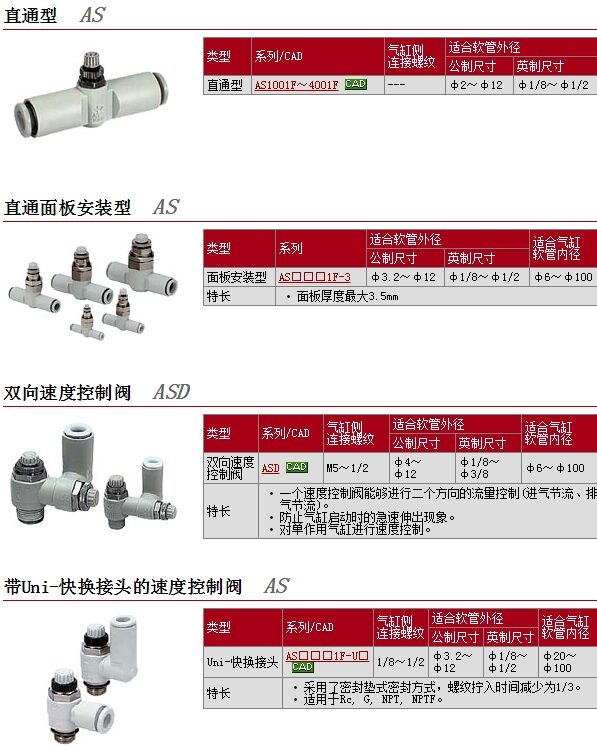 AS2201F-01-06S-X15وr