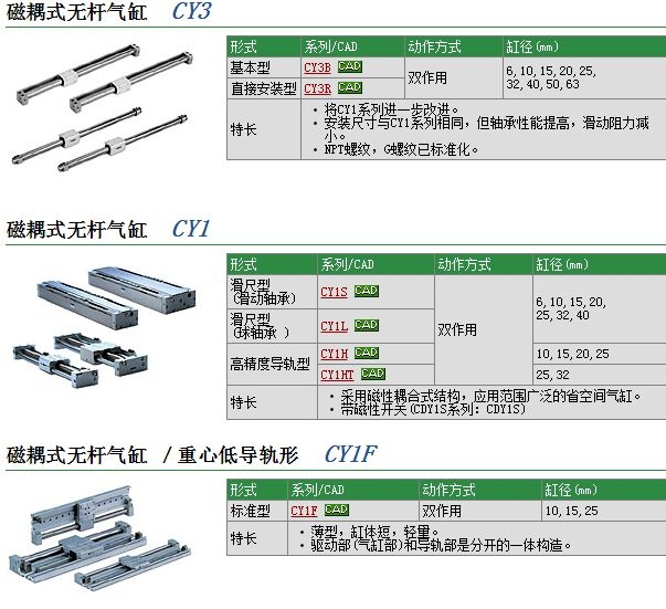 CY3RG25-900وr