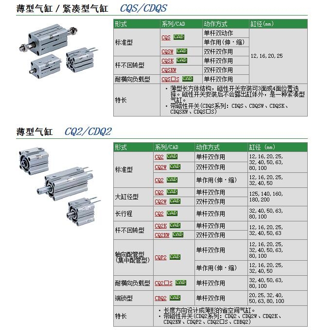 CQSWB12-10Dوr