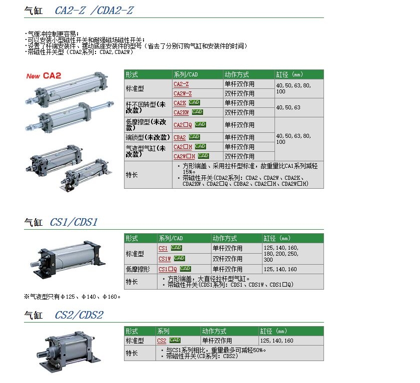 CDS1BN140-175-A54وr