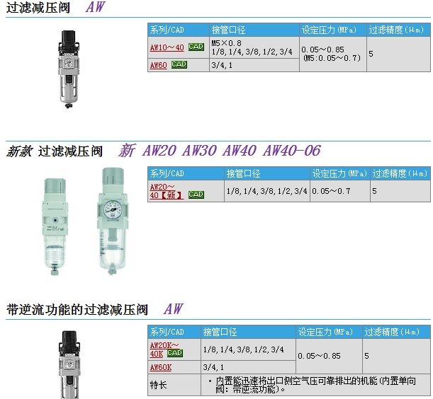 AW40-N04-7-40وr