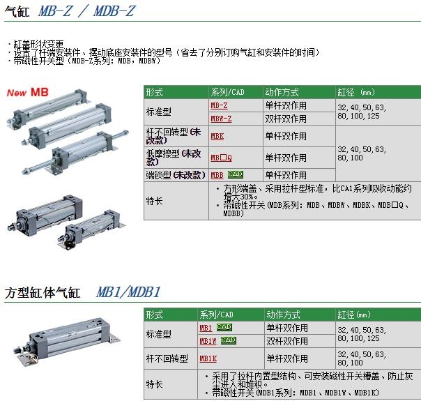 MDBB63-1250وr