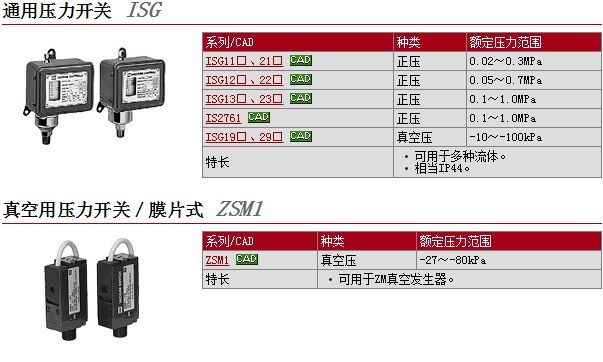 3C-ISG231-031-Wوr