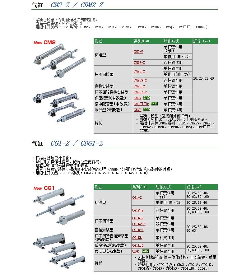 CDM2WB32-25Zوr