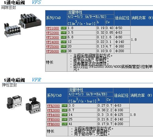 VFS4210-3DBوr