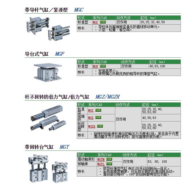 MGCMF25-100-Rوr