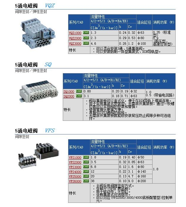 VQZ2120-3LB-M5وr