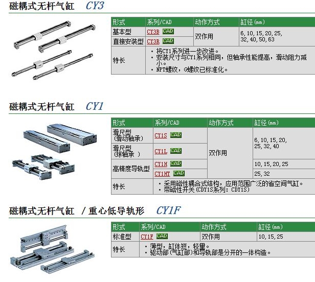 CY1B25H-500وr