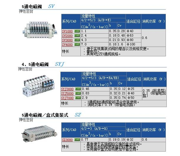 SYJ3440-5MZ-M5وr