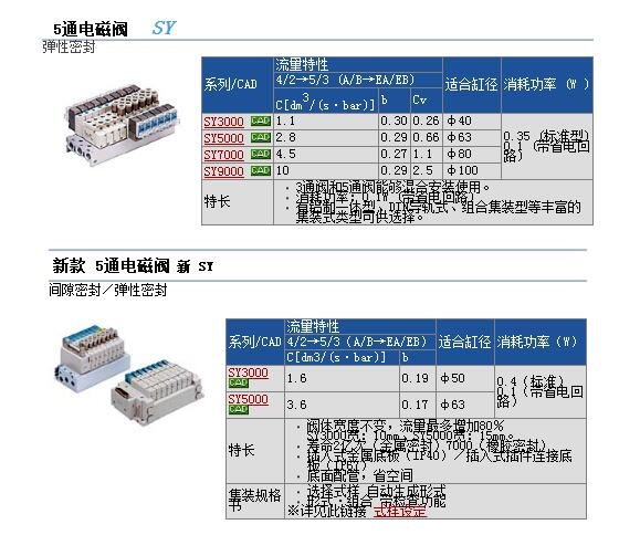 SY3120-5LZD-M5-F2وr