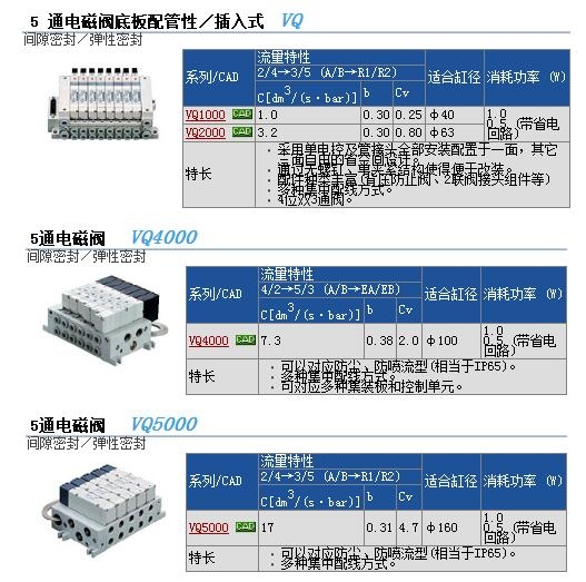 VQ0251-5M-C4وr