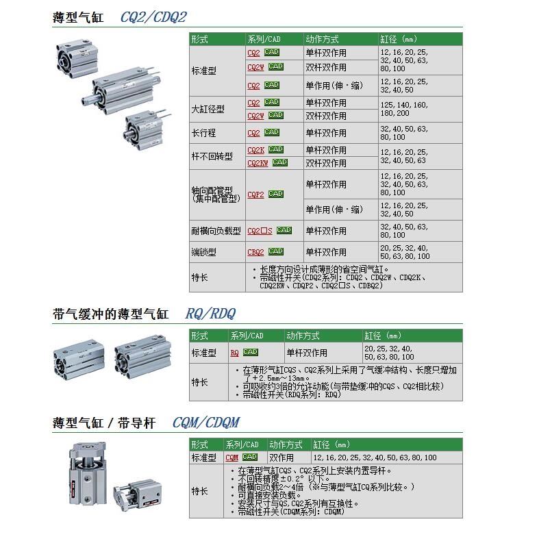 CQ2A50-25DCZوr