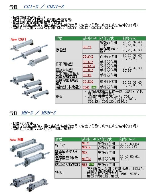 CG1BN50-550وr